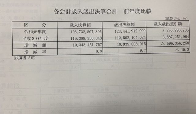 【中央区の財政状況】令和元年度決算特別委員会①