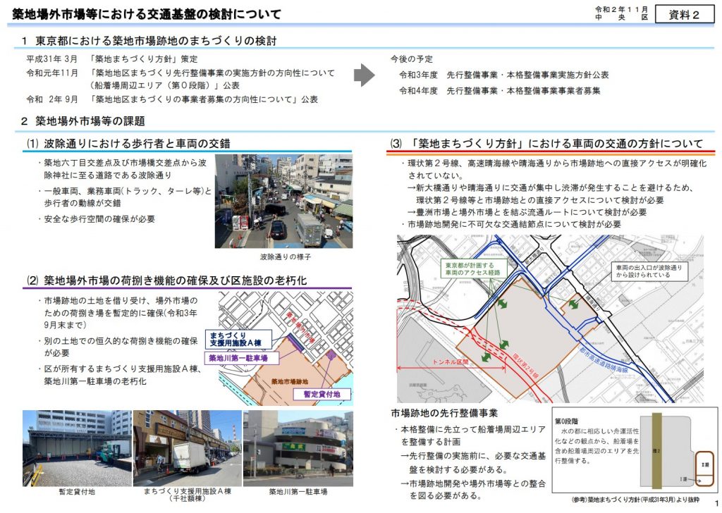 築地 晴海 築地市場跡地再開発 晴海客船ターミナル解体 まちづくりの在り方について 中央区議会議員 高橋元気 公式hp