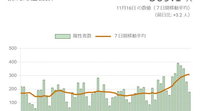 中央区最新コロナ対策状況（2020年11月）