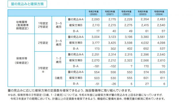 子どもの事故予防・令和4年度までに待機児童問題は解消するのか～決算特別委員会③～