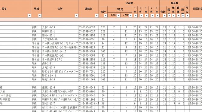 区内保育施設比較一覧表を作ります～サラリーマン政治家～