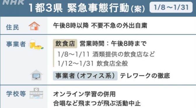 再び緊急事態宣言発令！？中央区の対応はどうなる