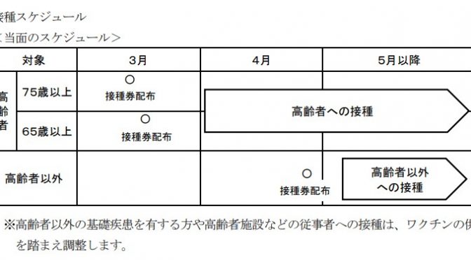 中央区コロナワクチン接種体制が発表！！何故遅れた！？