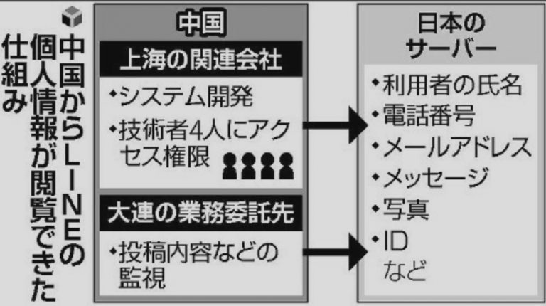 LINEの利用によるリスクを考慮した場合、政府関係者は注意が必要？