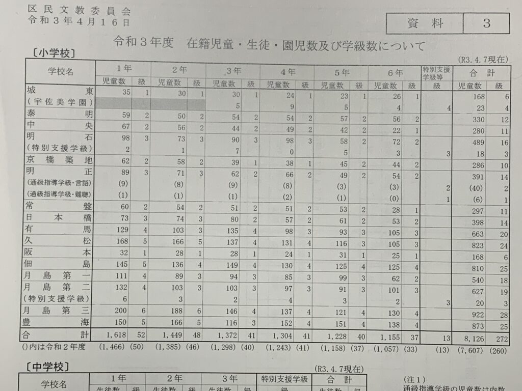 区民文教委員会 区立小学校 月島地域 晴海 の学区割変更も 高橋元気 タカハシゲンキ 選挙ドットコム