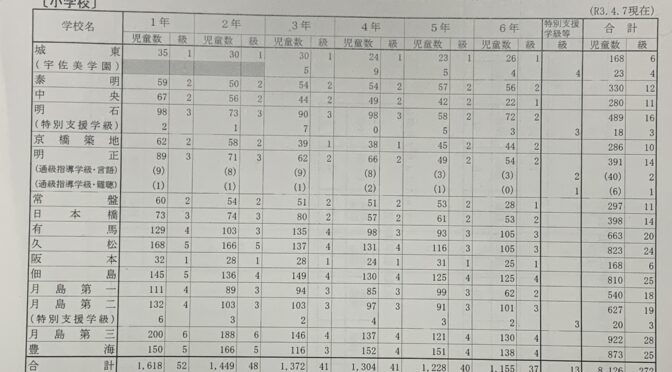 【区民文教委員会】区立小学校・月島地域（晴海）の学区割変更も？