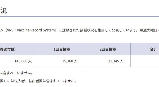 【コロナワクチン接種】12歳以上15歳未満の方への接種券送付開始！接種予約が取れないとの不安の声も