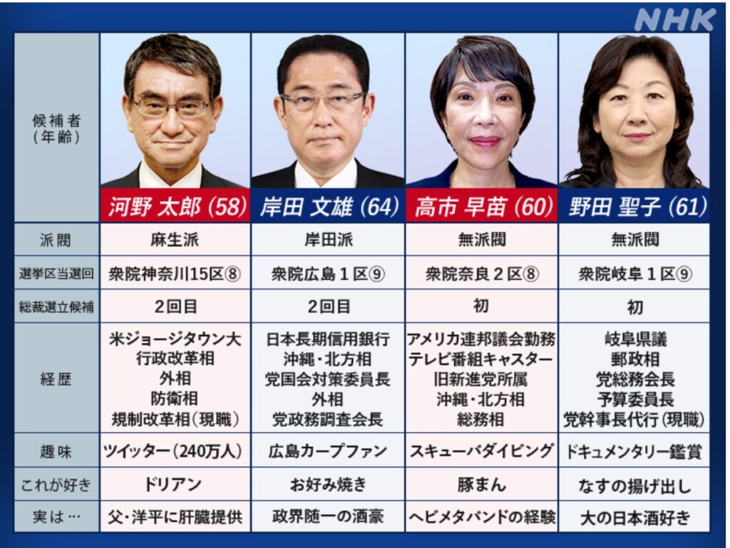 岸田新総裁誕生 衆院選自民党は圧勝か 高橋元気 タカハシゲンキ 選挙ドットコム
