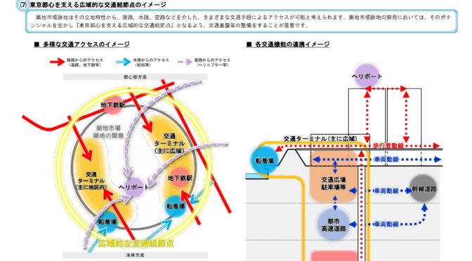 陸海空を制する？つながるまちTSUKIJIへ！