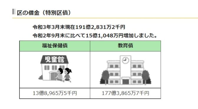晴海西・東小学校等建設予定地177億円での取得は適正か？