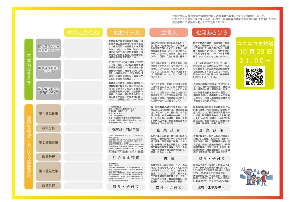 衆院選 東京2区候補者討論会が開催 非常に白熱 面白い討論会でした 高橋元気 タカハシゲンキ 選挙ドットコム