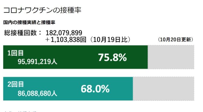 【コロナワクチン接種】10代・20代男性はファイザー製へ変更可能になりました！