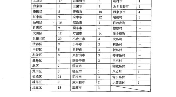 【コロナワクチン接種】3回目接種が12月から開始！