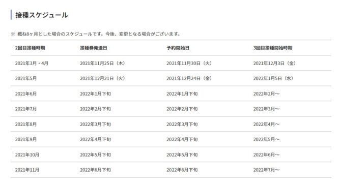 【コロナワクチン】3回目接種のスケジュールが発表！2回目接種後に転入された方は申請が必要です