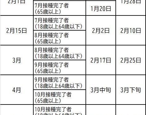 新型コロナワクチン3回目接種スケジュールが早まります！