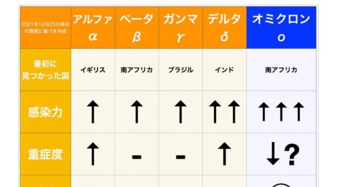 都がまん延防止等重点措置を国に要請か・・・？