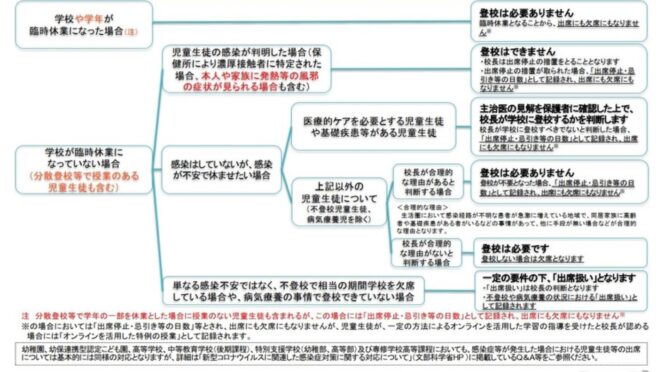 中央区教育長からのメッセージ、本当に家庭、子ども達は安心出来るのか