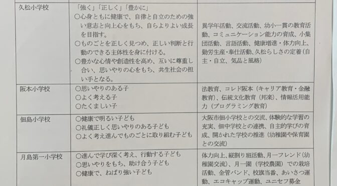 【教育】令和3年度における中央区全小学校・中学校の教育目標、晴海西小学校・中学校の特色について