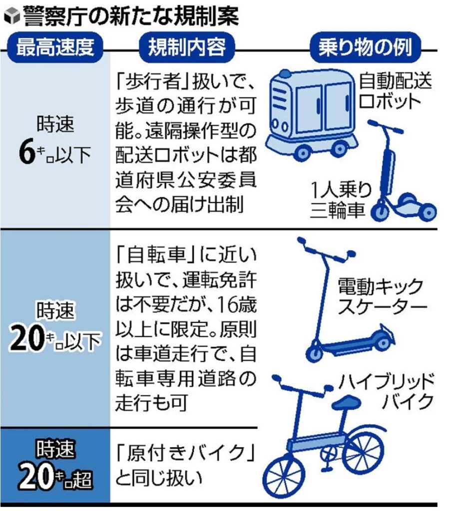 環境建設委員会 電動キックボードの安全性について 高橋元気 タカハシゲンキ 選挙ドットコム