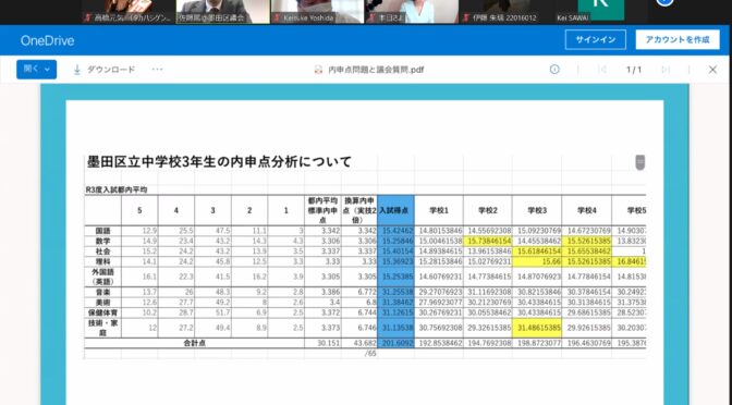 公立中学校の内申点の評価基準、どこまで踏み込むべきか？