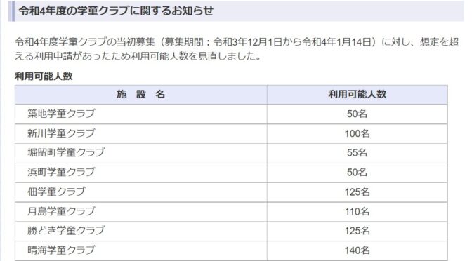 中央区は学童保育に対する切実な訴えを聞くべき