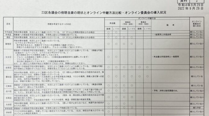 23区議会のICT対応、オンライン中継対応状況、休日議会開催など