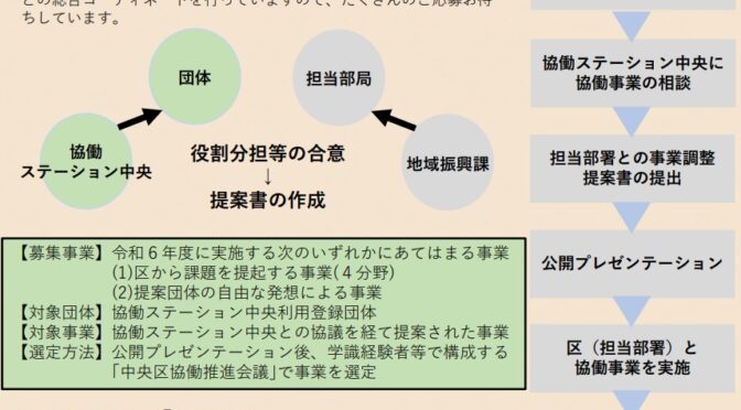 令和6年度中央区協同提案事業を募集！是非ご応募を！