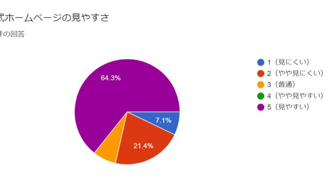 【企画総務員会】HPのリニューアル！子育てに関する電子申請手続き開始について