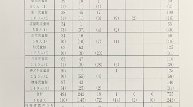 【政策】中央区の学童クラブの待機児童問題等について