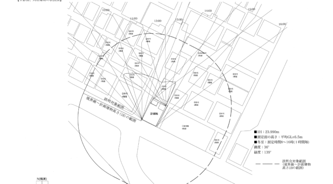 【政策】住民全員参加型のまちづくり（佃一丁目の再開発問題）・晴海地域等に商業施設・スポーツ施設の誘致を