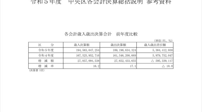 【令和5年度決算】（歳入）人口増加・経済堅調を背景に歳入は過去最高額の1680億2519万5631円