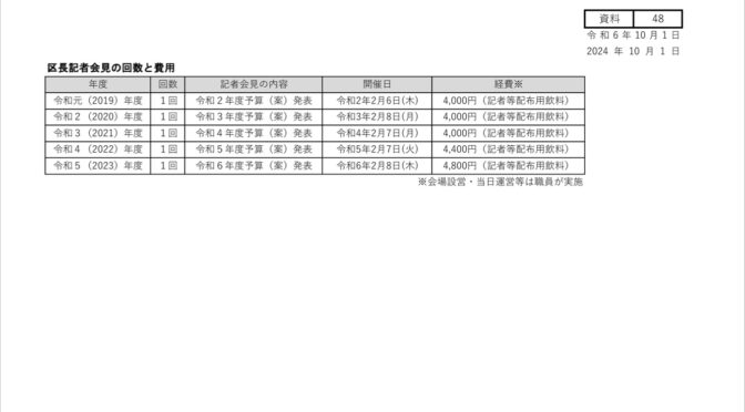 【企画・総務費】防災対策・区の広報・公聴機能の拡充等について