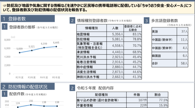 【企画総務】中央区の防災体制、外国人に向けた災害関連情報発信、本庁舎の建て替えについて等